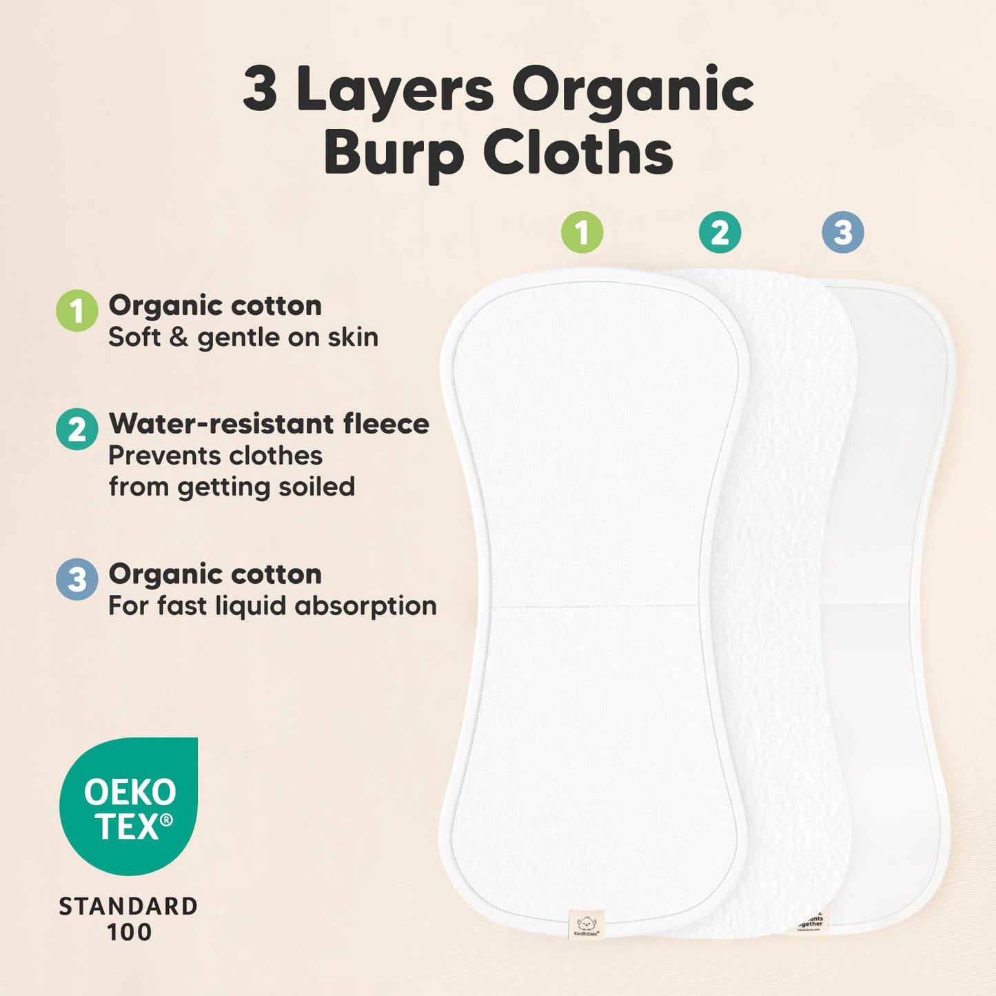 Burp Cloths - Urban